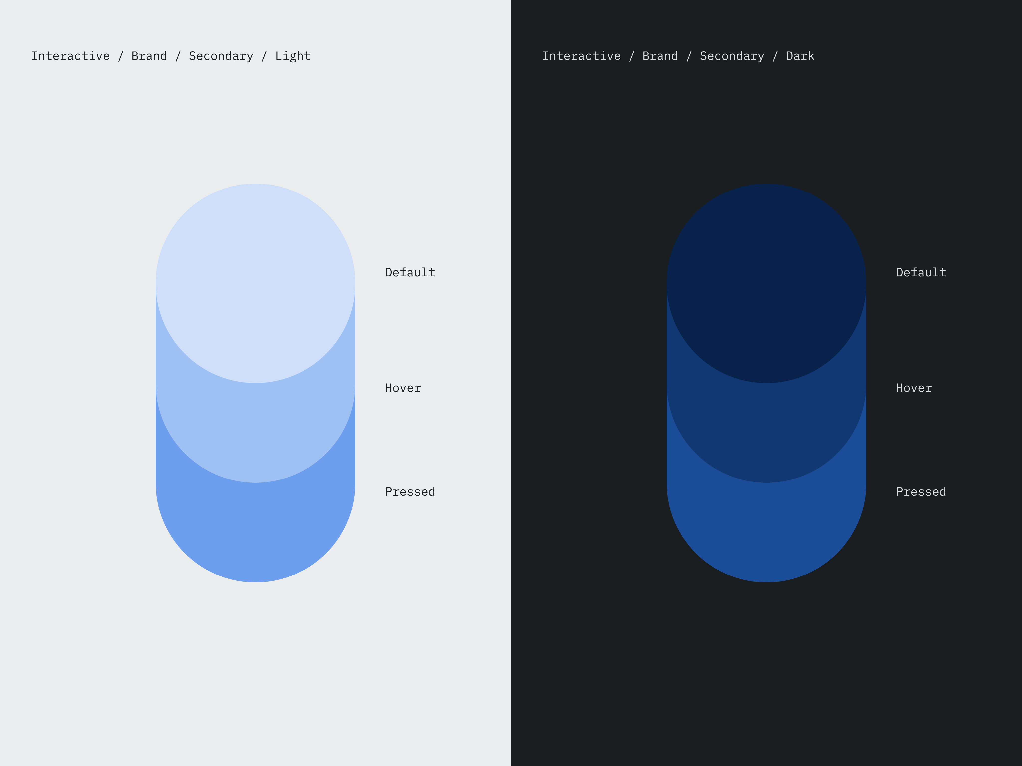 Secondary interactive element specifications